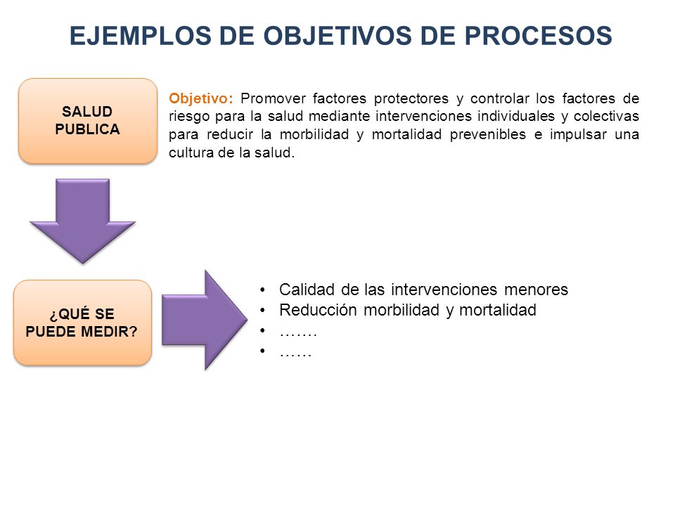 Que es factores de riesgo en salud publica Que es factores de riesgo en salud publica